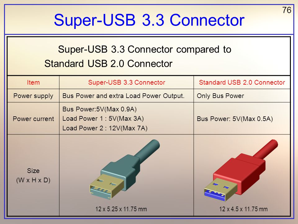 Super-USB 3.0 Connector USB USB Power ( 5V-36V max 8A ) Unnecessary to  define Type A and B One Socket is compatible with different. - ppt download