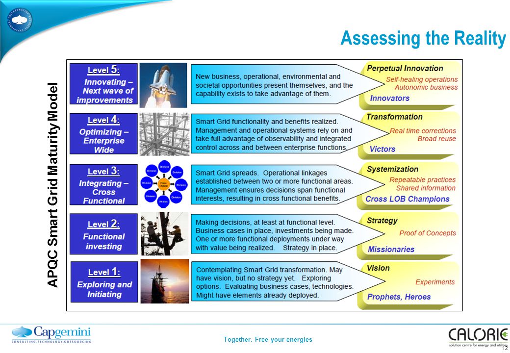 Together. Free your energies Assessing the Reality 12 APQC Smart Grid Maturity Model
