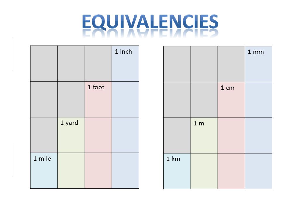 Triple Click Here And Type Your Name Mile Foot Yard Inch Kilometer Centimeter Meter Millimeter Ppt Download Triple Click Here And Type Your Name Mile Foot Yard Inch Kilometer Centimeter Meter Millimeter Ppt Download