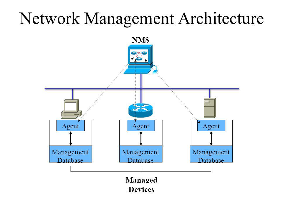 Network Management Architecture NMS Management Database Agent Management Database Agent Management Database Agent Managed Devices