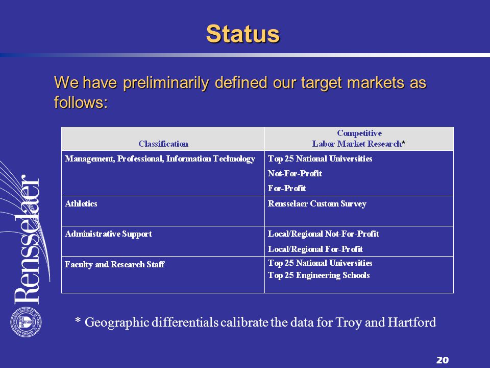 20 Status We have preliminarily defined our target markets as follows: * Geographic differentials calibrate the data for Troy and Hartford