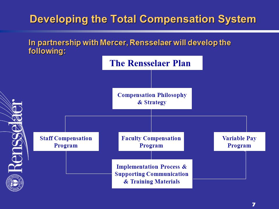 7 Developing the Total Compensation System In partnership with Mercer, Rensselaer will develop the following: Compensation Philosophy & Strategy Staff Compensation Program Faculty Compensation Program Variable Pay Program Implementation Process & Supporting Communication & Training Materials The Rensselaer Plan