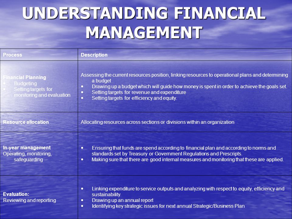 UNDERSTANDING FINANCIAL MANAGEMENT ProcessDescription Financial Planning Budgeting Setting targets for monitoring and evaluation Assessing the current resources position, linking resources to operational plans and determining a budget Drawing up a budget which will guide how money is spent in order to achieve the goals set.