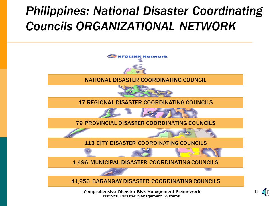 10Comprehensive Disaster Risk Management Framework National Disaster Management Systems Incorporating Key Players, contd.