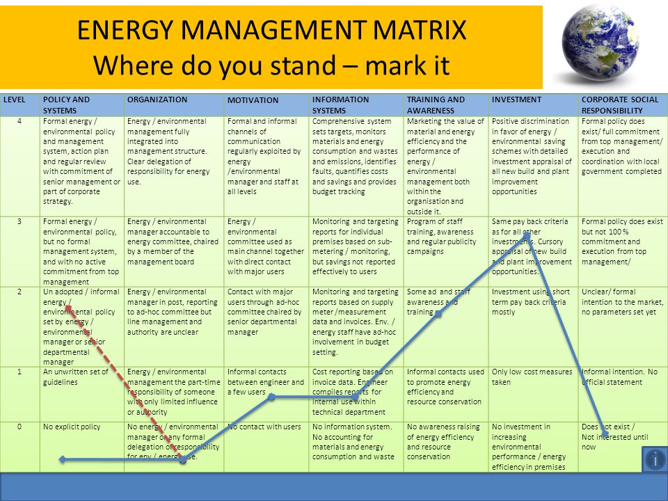 STERN   ENERGY MANAGEMENT MATRIX Where do you stand – mark it