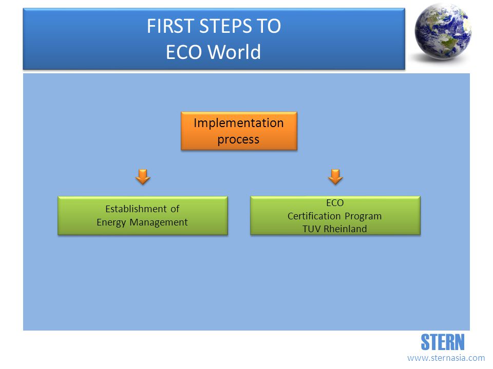 STERN   Establishment of Energy Management Establishment of Energy Management ECO Certification Program TUV Rheinland ECO Certification Program TUV Rheinland Implementation process Implementation process FIRST STEPS TO ECO World