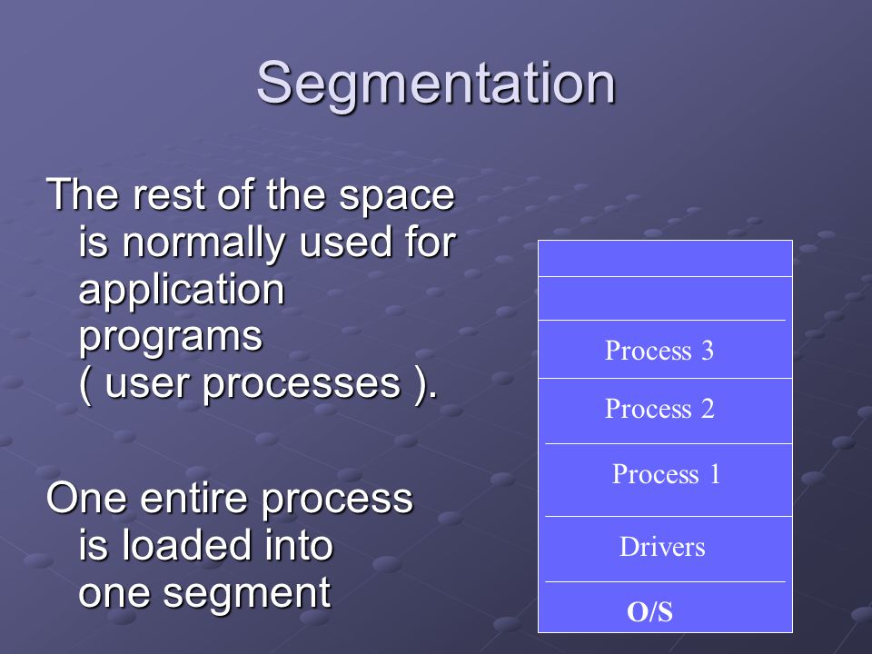 Segmentation The rest of the space is normally used for application programs ( user processes ).