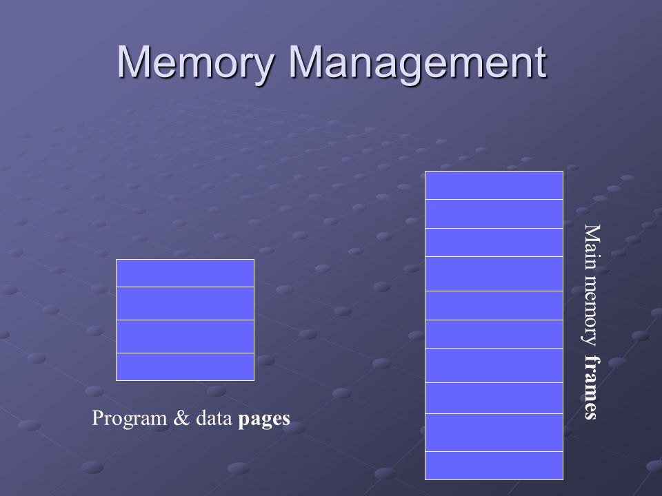 Memory Management Program & data pages Main memory frames