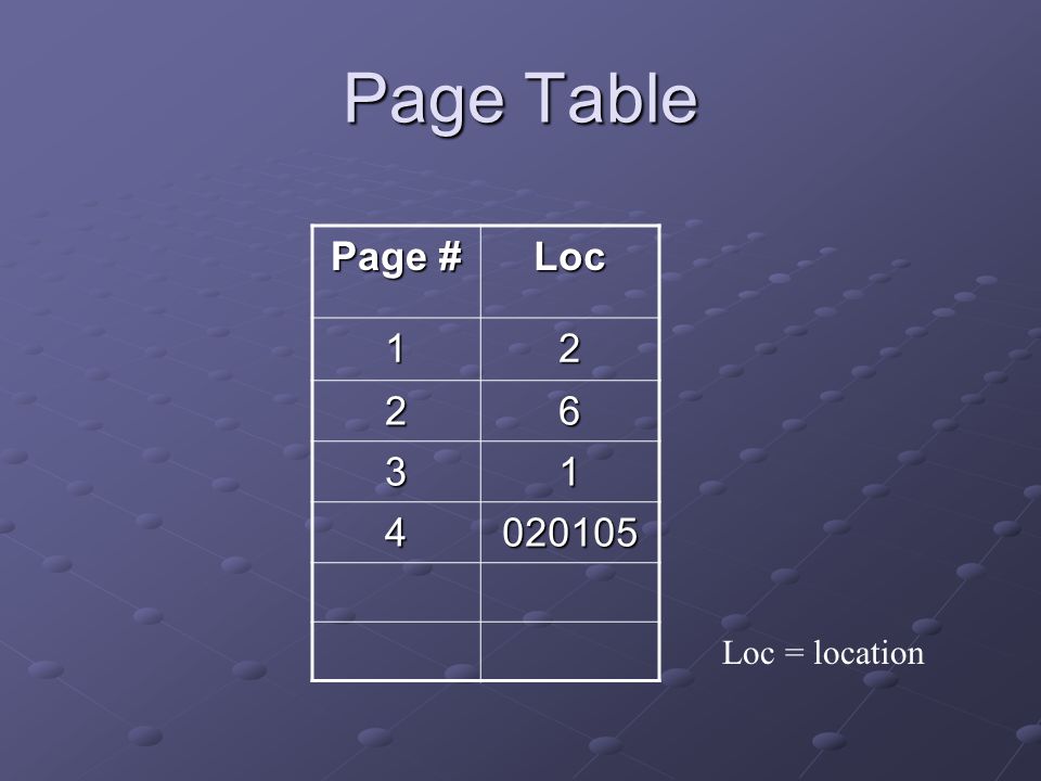 Page Table Page # Loc Loc = location