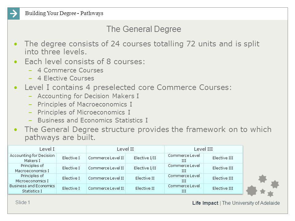 Building Your Degree - Pathways Slide 1 Life Impact | The University of Adelaide The General Degree The degree consists of 24 courses totalling 72 units and is split into three levels.