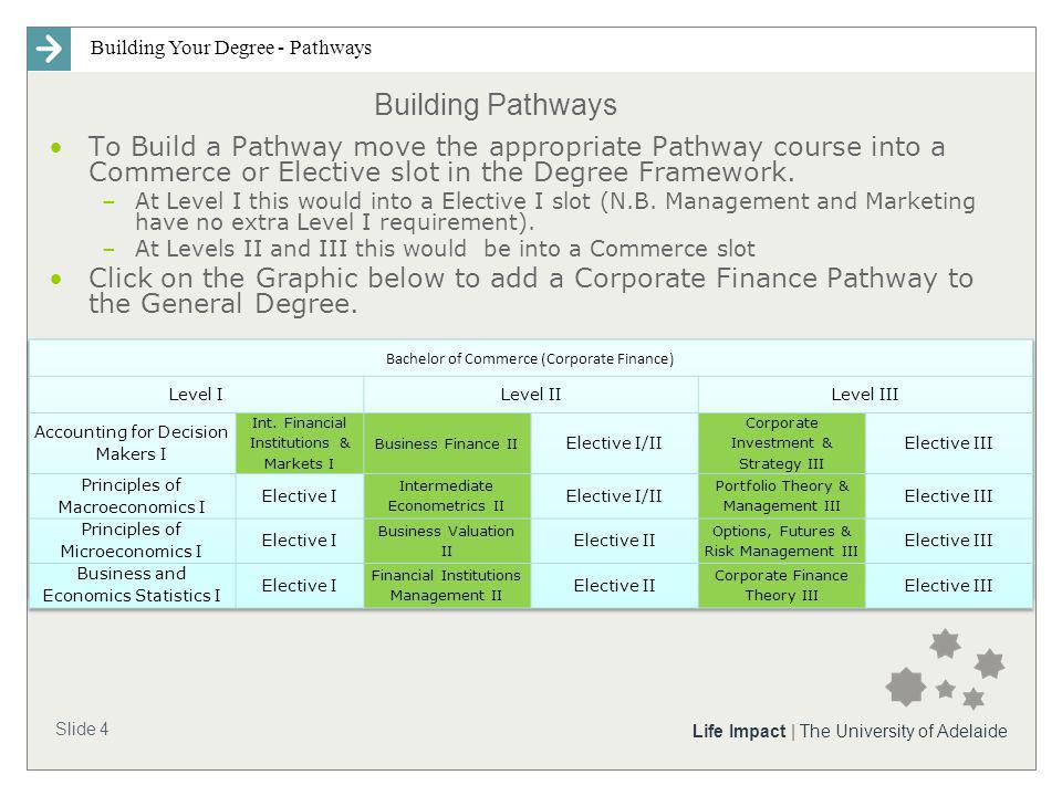 Building Your Degree - Pathways Slide 4 Life Impact | The University of Adelaide Building Pathways To Build a Pathway move the appropriate Pathway course into a Commerce or Elective slot in the Degree Framework.