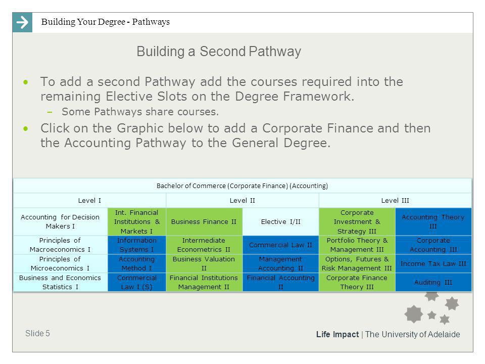 Building Your Degree - Pathways Slide 5 Life Impact | The University of Adelaide Building a Second Pathway To add a second Pathway add the courses required into the remaining Elective Slots on the Degree Framework.