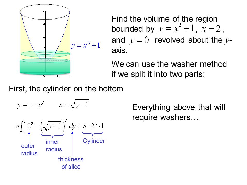 Find the volume of the region bounded by,, and revolved about the y - axis.