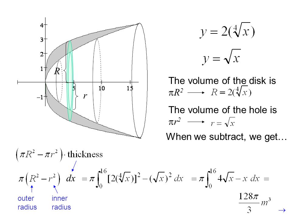When we subtract, we get… The volume of the disk is R 2 R r The volume of the hole is r 2 outer radius inner radius dx