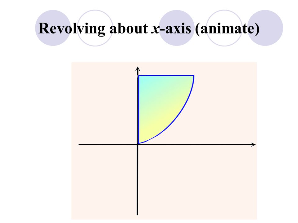 Revolving about x-axis