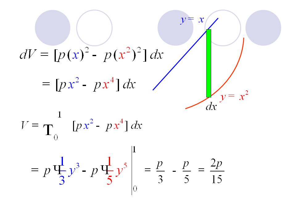 Example Let R be the regions bounded by the graphs of and Compute the volume of the solid formed by revolving R about x-axis