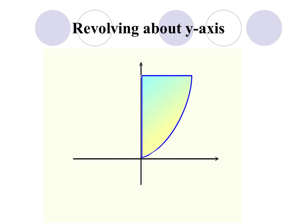Example Let R be the regions bounded by the graphs of and Compute the volume of the solid formed by revolving R about y-axis