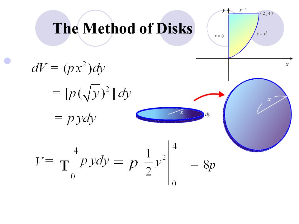 The Method of Disks