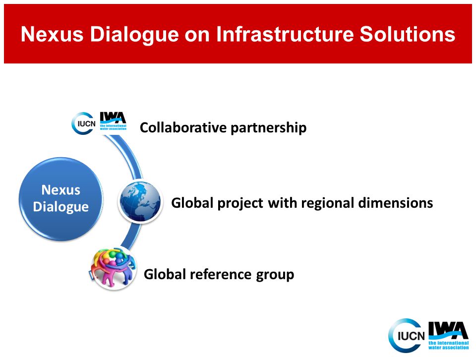 Nexus Dialogue Collaborative partnership Global project with regional dimensions Global reference group Nexus Dialogue on Infrastructure Solutions