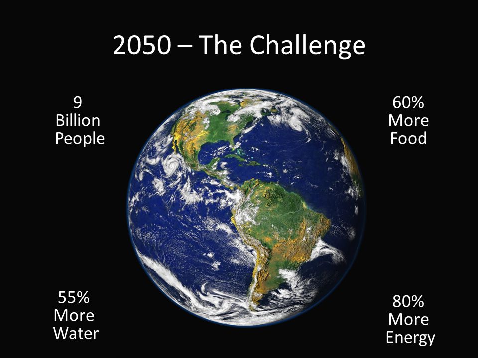2050 – The Challenge 55% More Water 80% More Energy 60% More Food 9 Billion People