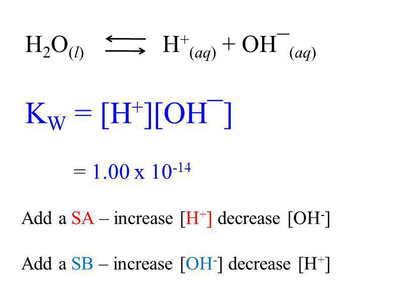 H 2 O (l) H + (aq) + OH¯ (aq) K W = [H + ][OH¯] = 1.00 x Add a SA – increase [H + ] decrease [OH - ] Add a SB – increase [OH - ] decrease [H + ]