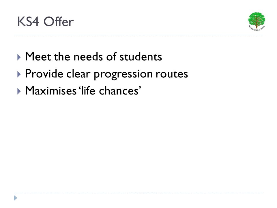 KS4 Offer Meet the needs of students Provide clear progression routes Maximises life chances