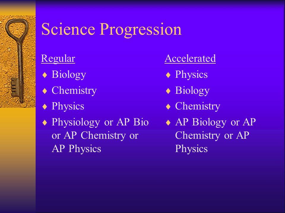 Science Progression Regular Biology Chemistry Physics Physiology or AP Bio or AP Chemistry or AP Physics Accelerated Physics Biology Chemistry AP Biology or AP Chemistry or AP Physics