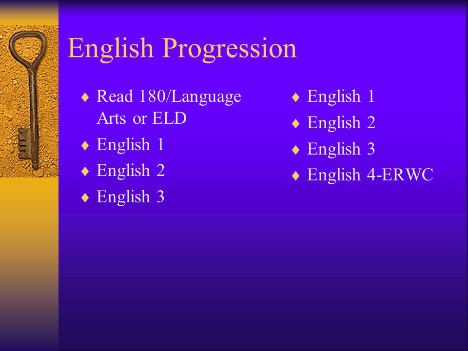 English Progression Read 180/Language Arts or ELD English 1 English 2 English 3 English 1 English 2 English 3 English 4-ERWC