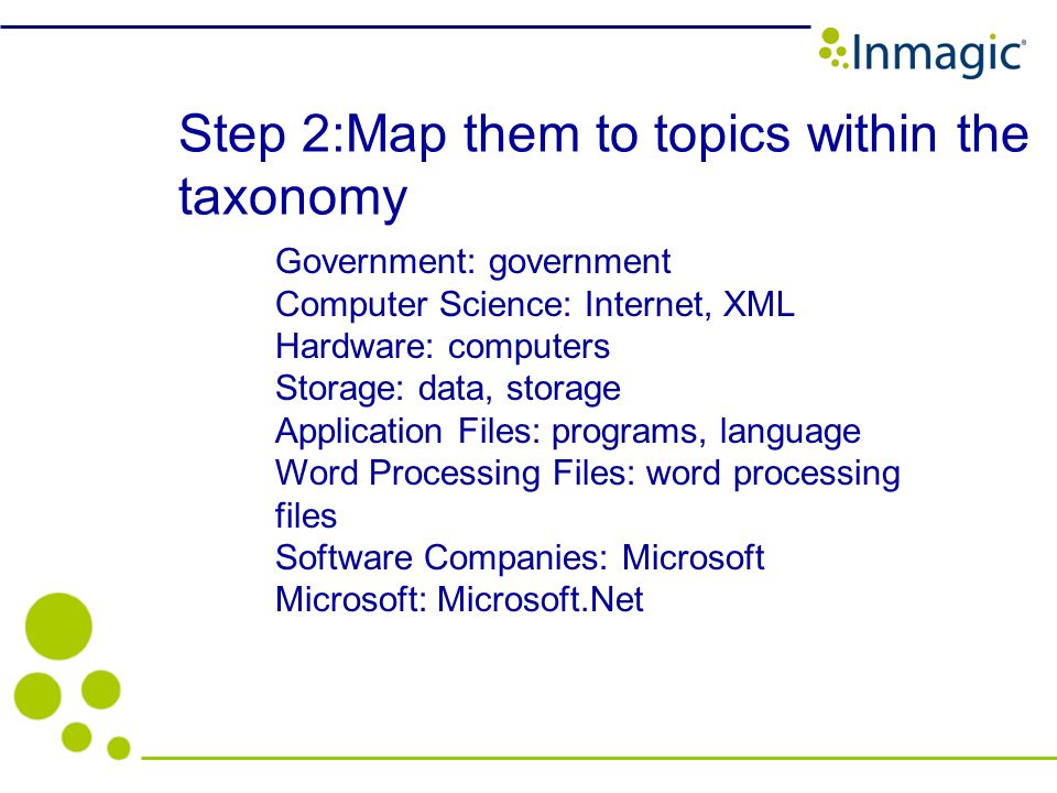 Step 2:Map them to topics within the taxonomy Government: government Computer Science: Internet, XML Hardware: computers Storage: data, storage Application Files: programs, language Word Processing Files: word processing files Software Companies: Microsoft Microsoft: Microsoft.Net