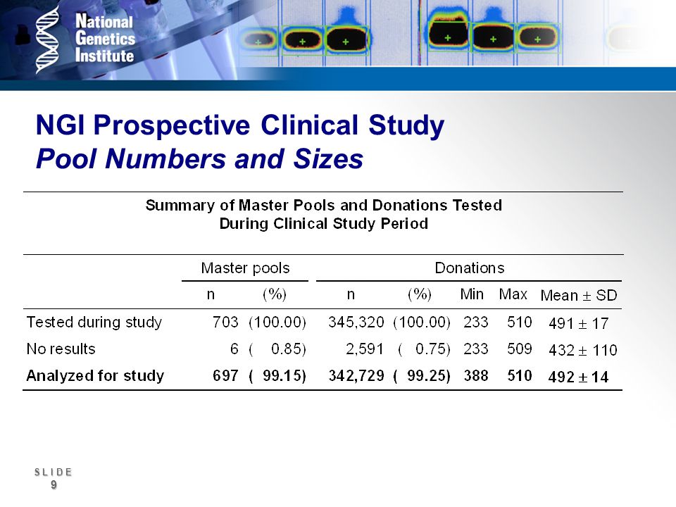 S L I D E 9 NGI Prospective Clinical Study Pool Numbers and Sizes
