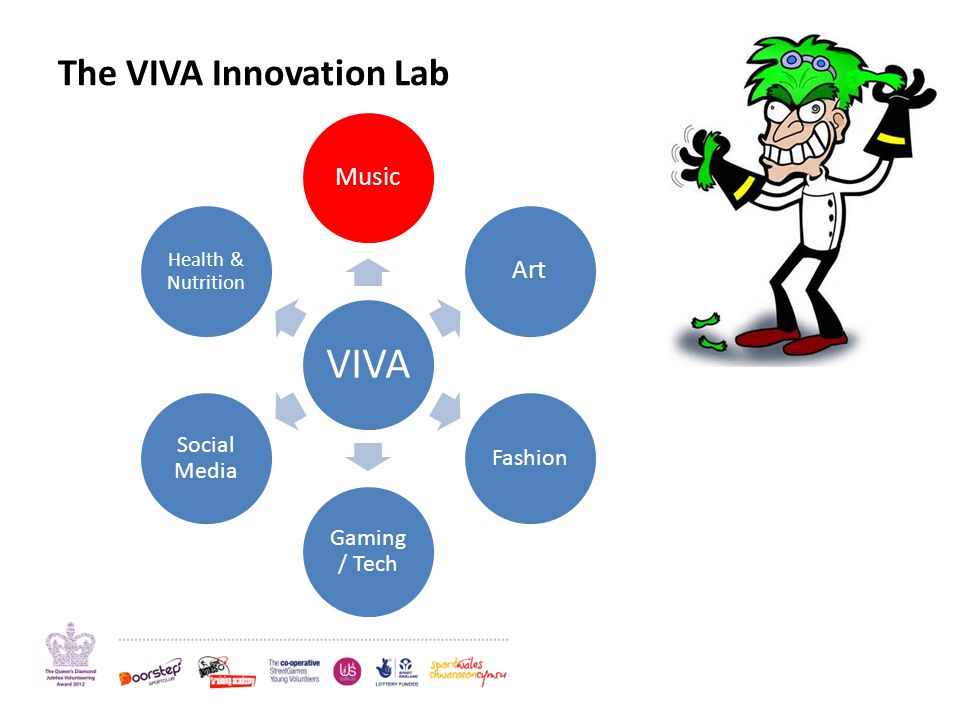 The VIVA Innovation Lab VIVA MusicArt Fashion Gaming / Tech Social Media Health & Nutrition