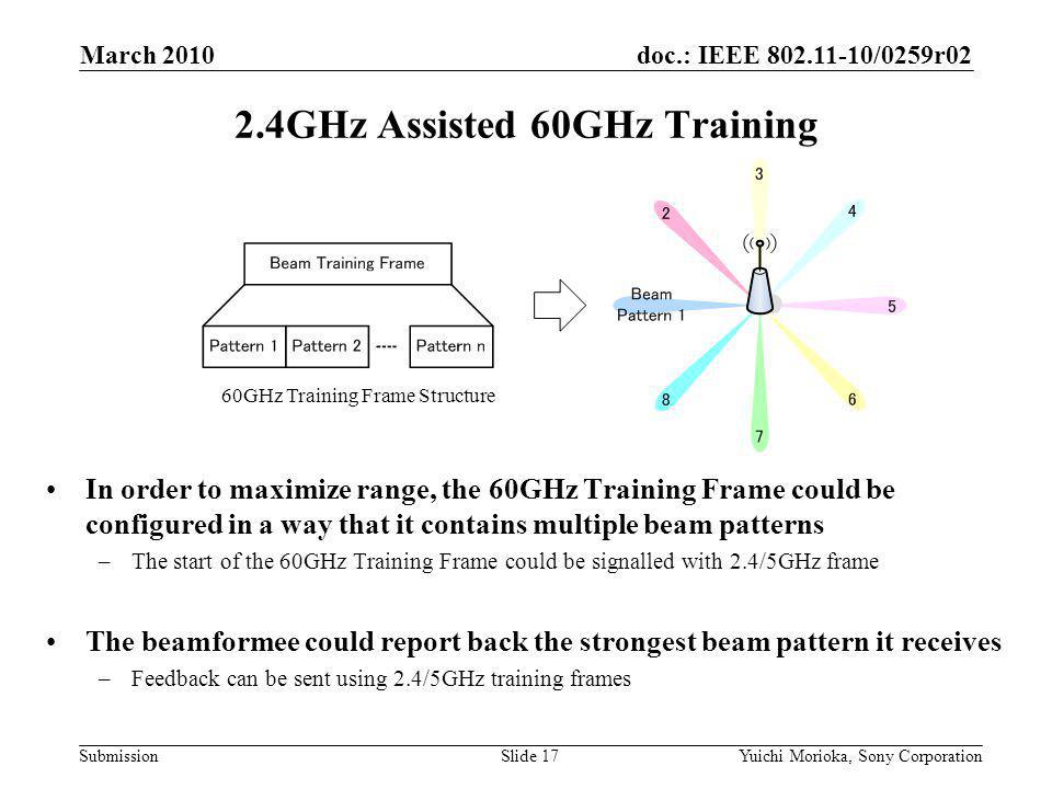 doc.: IEEE /0259r02 Submission In order to maximize range, the 60GHz Training Frame could be configured in a way that it contains multiple beam patterns –The start of the 60GHz Training Frame could be signalled with 2.4/5GHz frame The beamformee could report back the strongest beam pattern it receives –Feedback can be sent using 2.4/5GHz training frames 2.4GHz Assisted 60GHz Training March 2010 Yuichi Morioka, Sony CorporationSlide 17 60GHz Training Frame Structure
