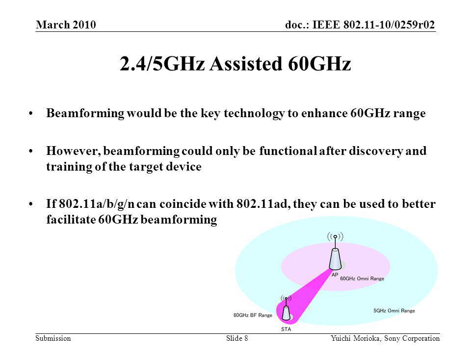 doc.: IEEE /0259r02 Submission Beamforming would be the key technology to enhance 60GHz range However, beamforming could only be functional after discovery and training of the target device If a/b/g/n can coincide with ad, they can be used to better facilitate 60GHz beamforming 2.4/5GHz Assisted 60GHz March 2010 Yuichi Morioka, Sony CorporationSlide 8