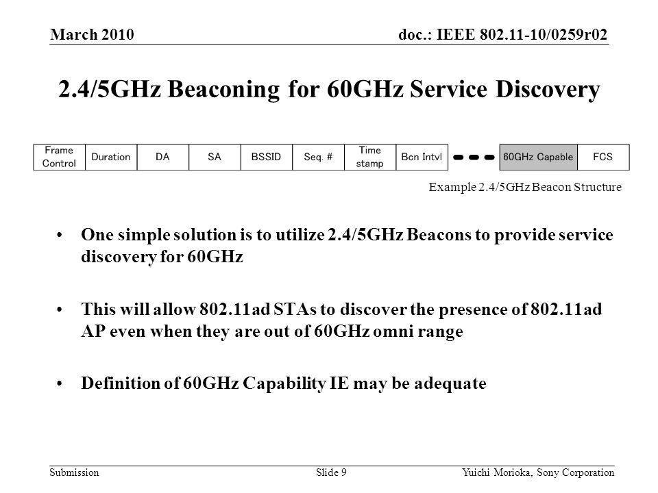 doc.: IEEE /0259r02 Submission One simple solution is to utilize 2.4/5GHz Beacons to provide service discovery for 60GHz This will allow ad STAs to discover the presence of ad AP even when they are out of 60GHz omni range Definition of 60GHz Capability IE may be adequate 2.4/5GHz Beaconing for 60GHz Service Discovery March 2010 Yuichi Morioka, Sony CorporationSlide 9 Example 2.4/5GHz Beacon Structure