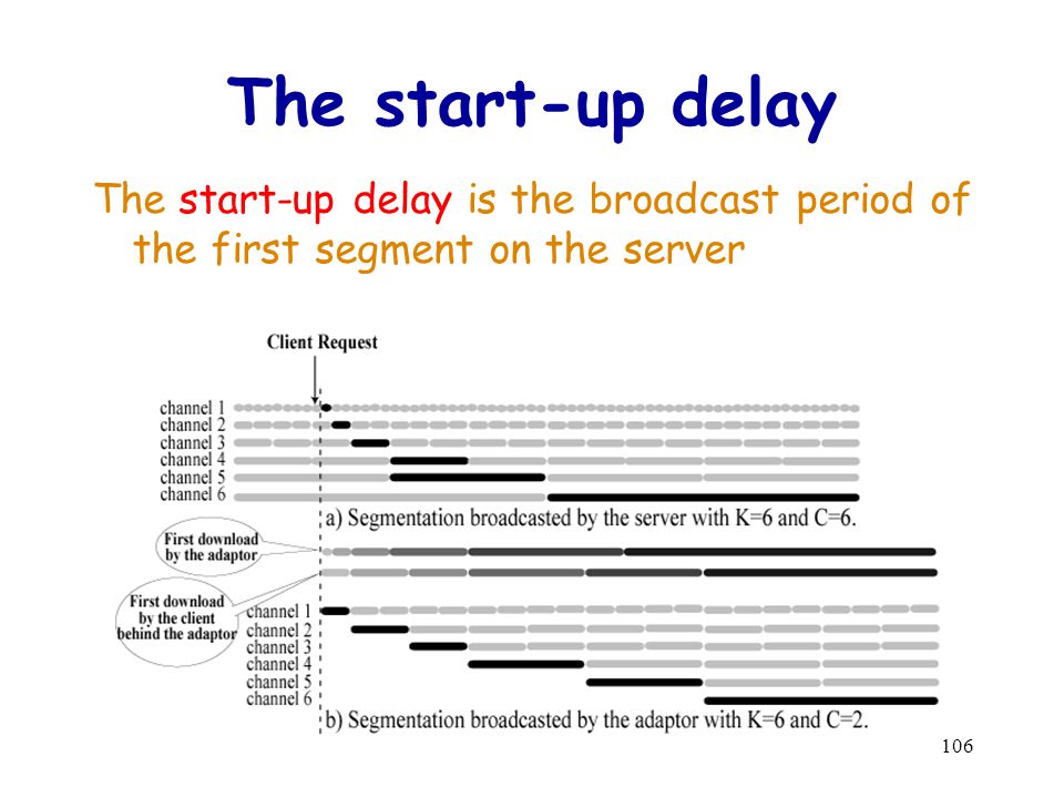 106 The start-up delay The start-up delay is the broadcast period of the first segment on the server