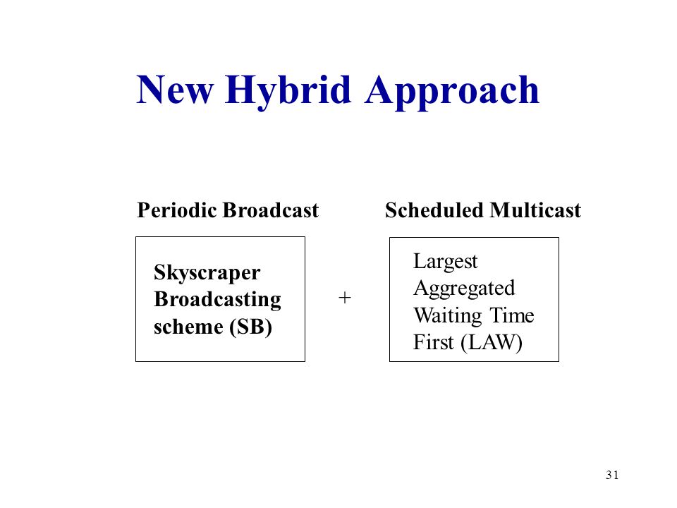 31 New Hybrid Approach Skyscraper Broadcasting scheme (SB) Largest Aggregated Waiting Time First (LAW) Periodic BroadcastScheduled Multicast +