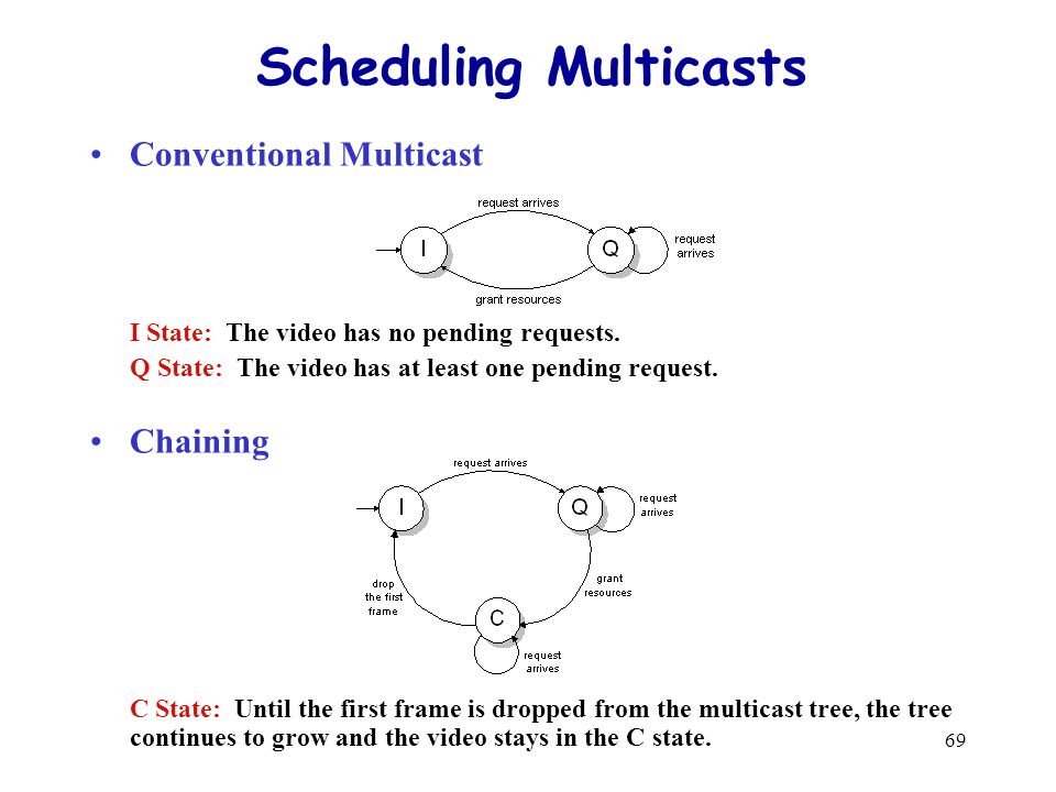 69 Scheduling Multicasts Conventional Multicast I State: The video has no pending requests.
