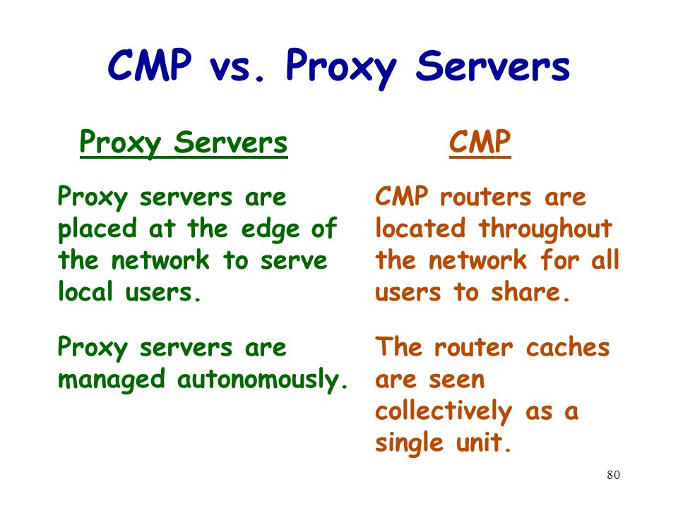 80 CMP vs. Proxy Servers Proxy servers are placed at the edge of the network to serve local users.