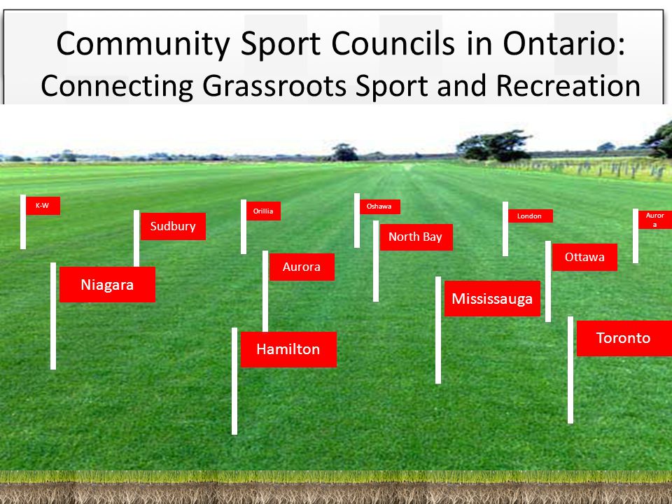 Community Sport Councils in Ontario: Connecting Grassroots Sport and Recreation Mississauga Hamilton Toronto North Bay Aurora Ottawa Sudbury Niagara Orillia Oshawa London K-W Auror a