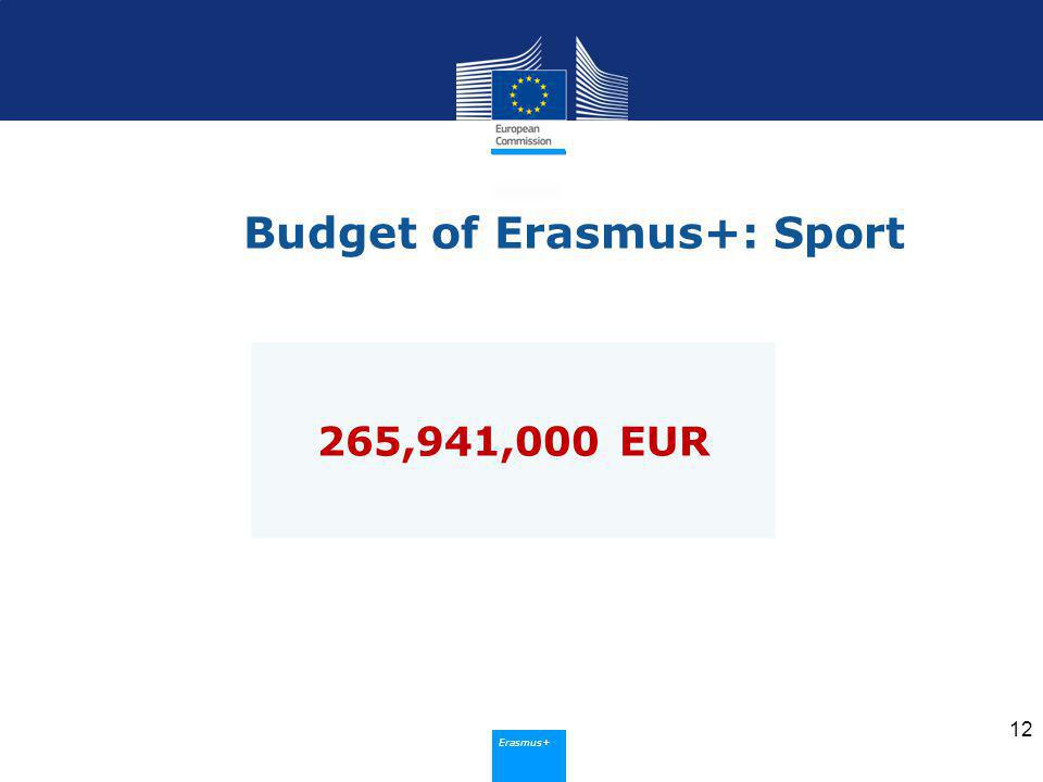 Erasmus+ Budget of Erasmus+: Sport ,941,000 EUR