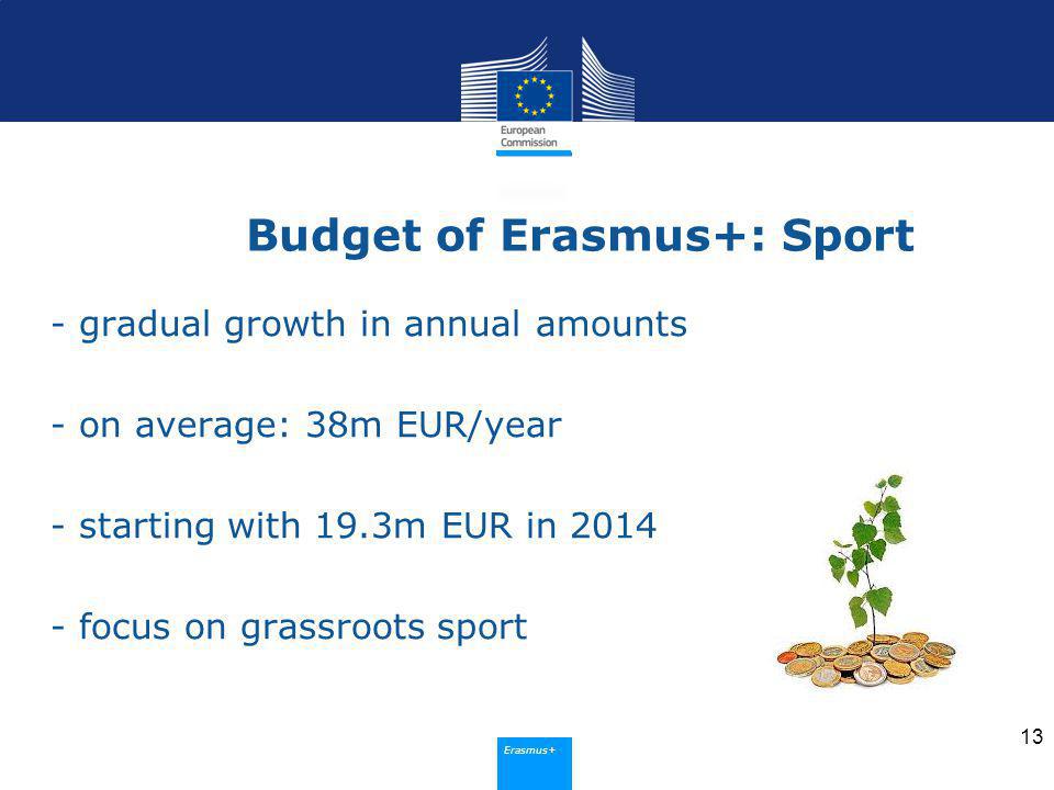 Erasmus+ Budget of Erasmus+: Sport - gradual growth in annual amounts - on average: 38m EUR/year - starting with 19.3m EUR in focus on grassroots sport 13