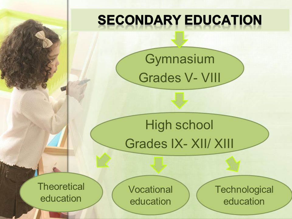 Gymnasium Grades V- VIII High school Grades IX- XII/ XIII Theoretical education Vocational education Technological education