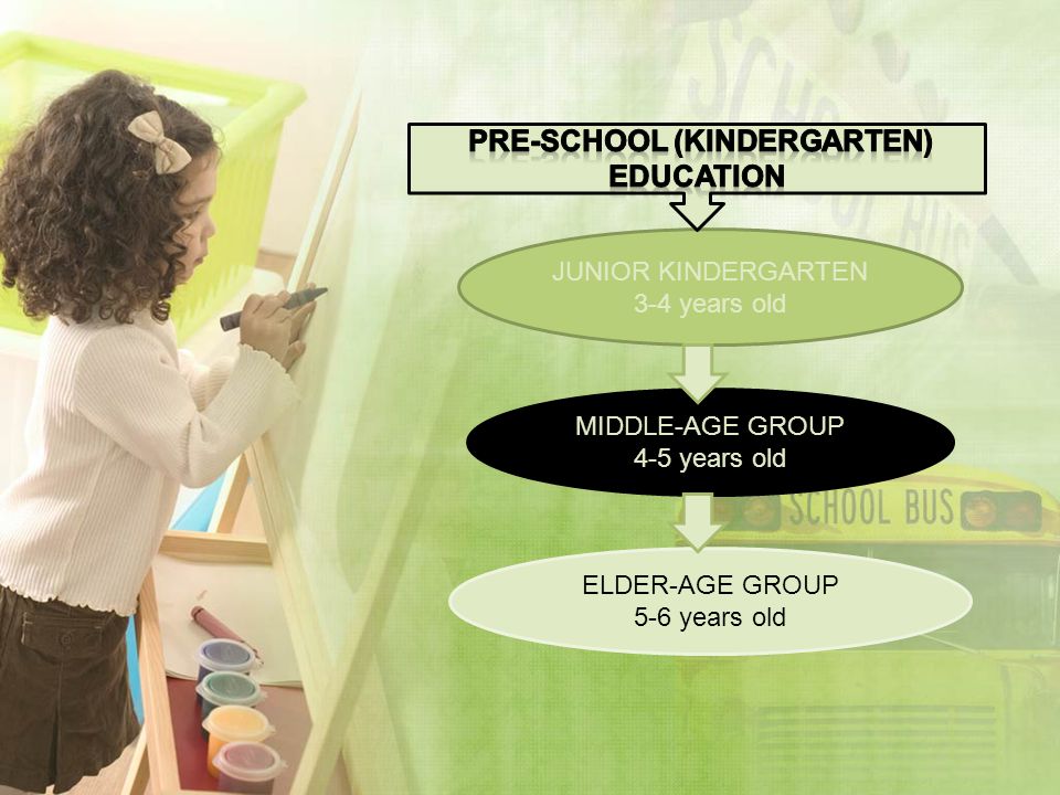 JUNIOR KINDERGARTEN 3-4 years old MIDDLE-AGE GROUP 4-5 years old ELDER-AGE GROUP 5-6 years old