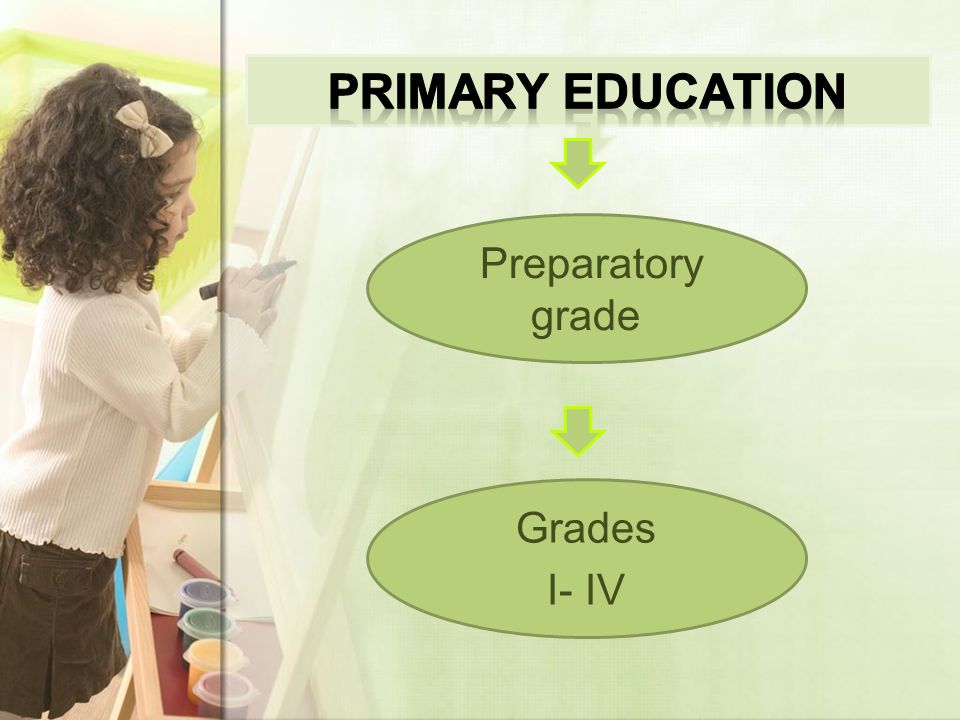 Preparatory grade Grades I- IV