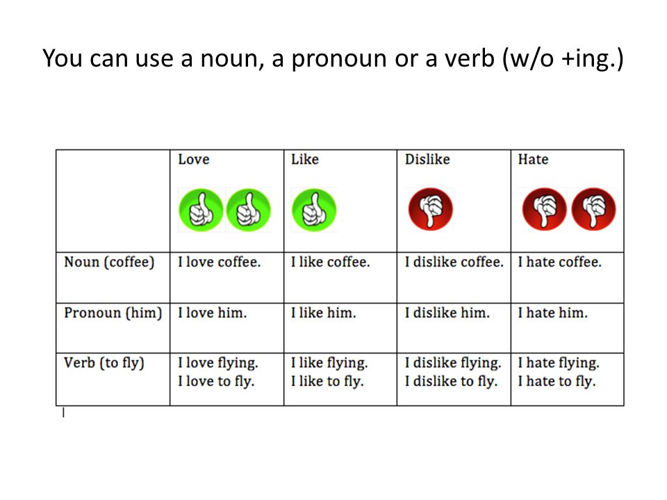 You can use a noun, a pronoun or a verb (w/o +ing.)