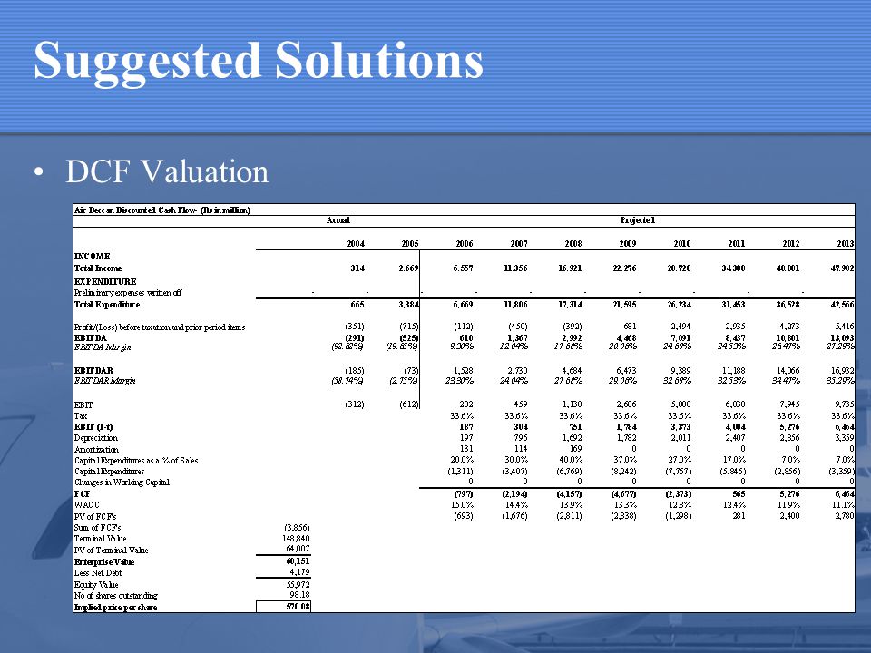 Suggested Solutions DCF Valuation
