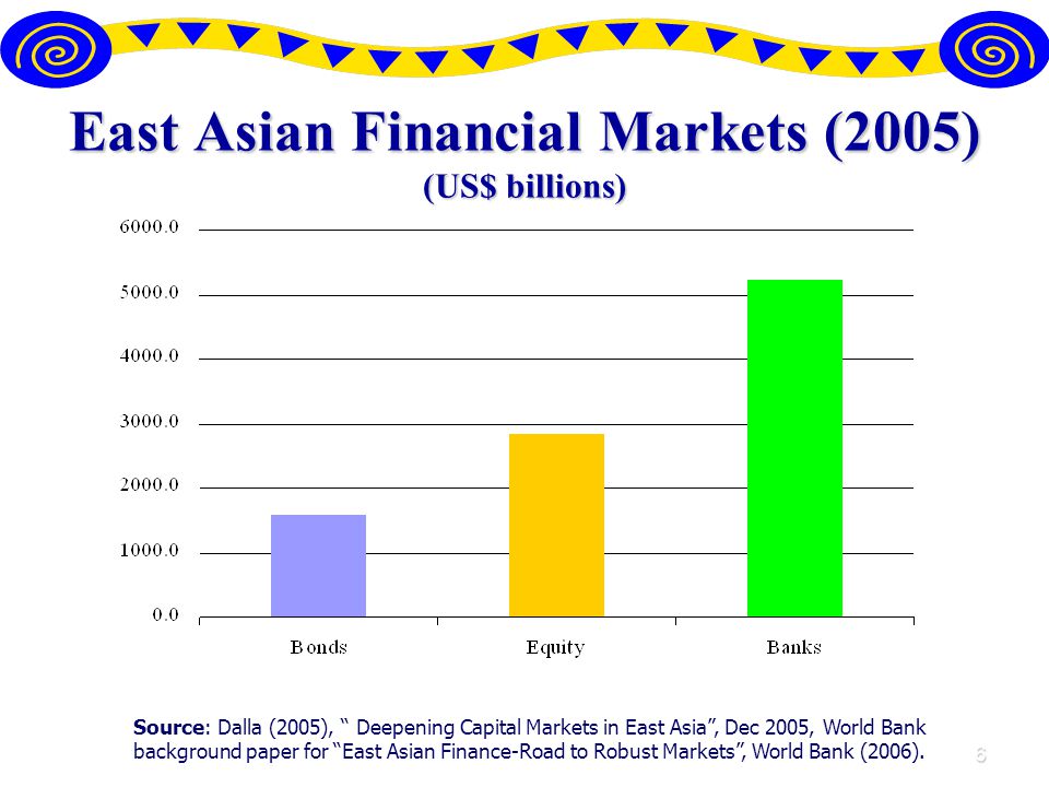 More from IFR Asia magazine