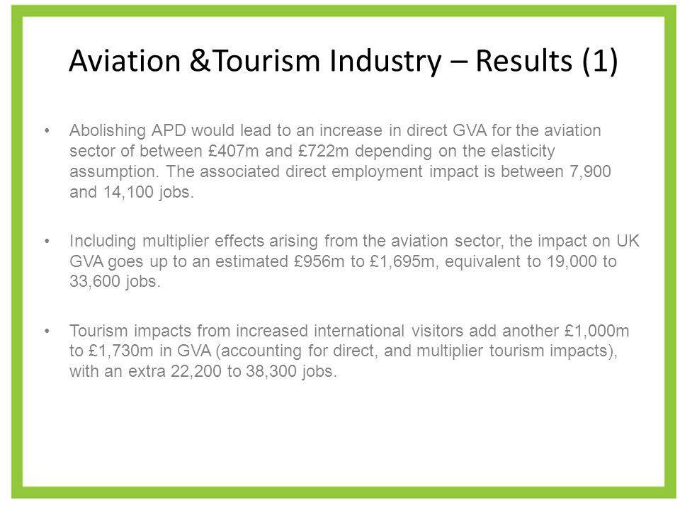 Aviation &Tourism Industry – Results (1) Abolishing APD would lead to an increase in direct GVA for the aviation sector of between £407m and £722m depending on the elasticity assumption.