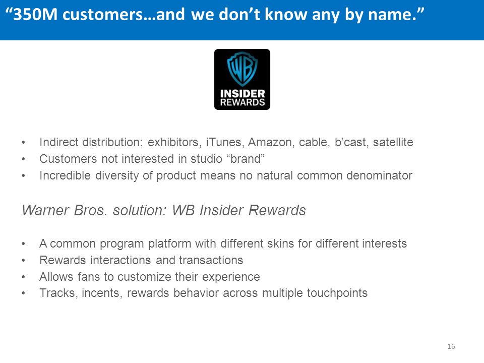 Just What Is Customer Loyalty And How Are Monetization Socialization Gamification And Disintermediation Changing Loyalty Forever Howard Schneider Ppt Download