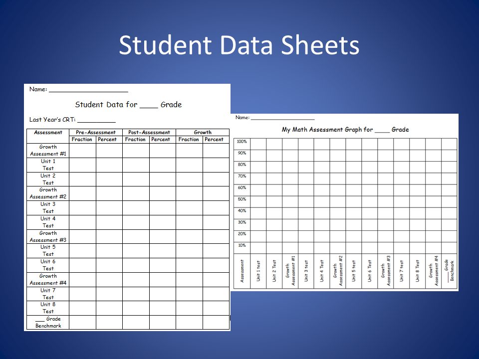 Student Data Sheets